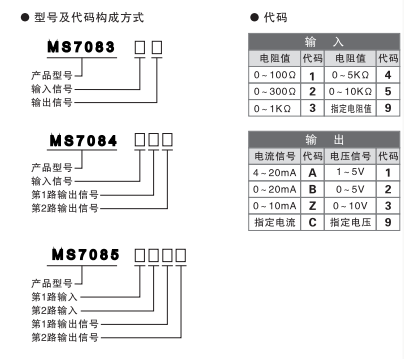 MS7083選型表.png